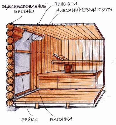Как лучше утеплить баню снаружи или изнутри
Как лучше утеплить баню снаружи или изнутри