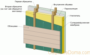 
			Пароизоляционные материалы для стен		